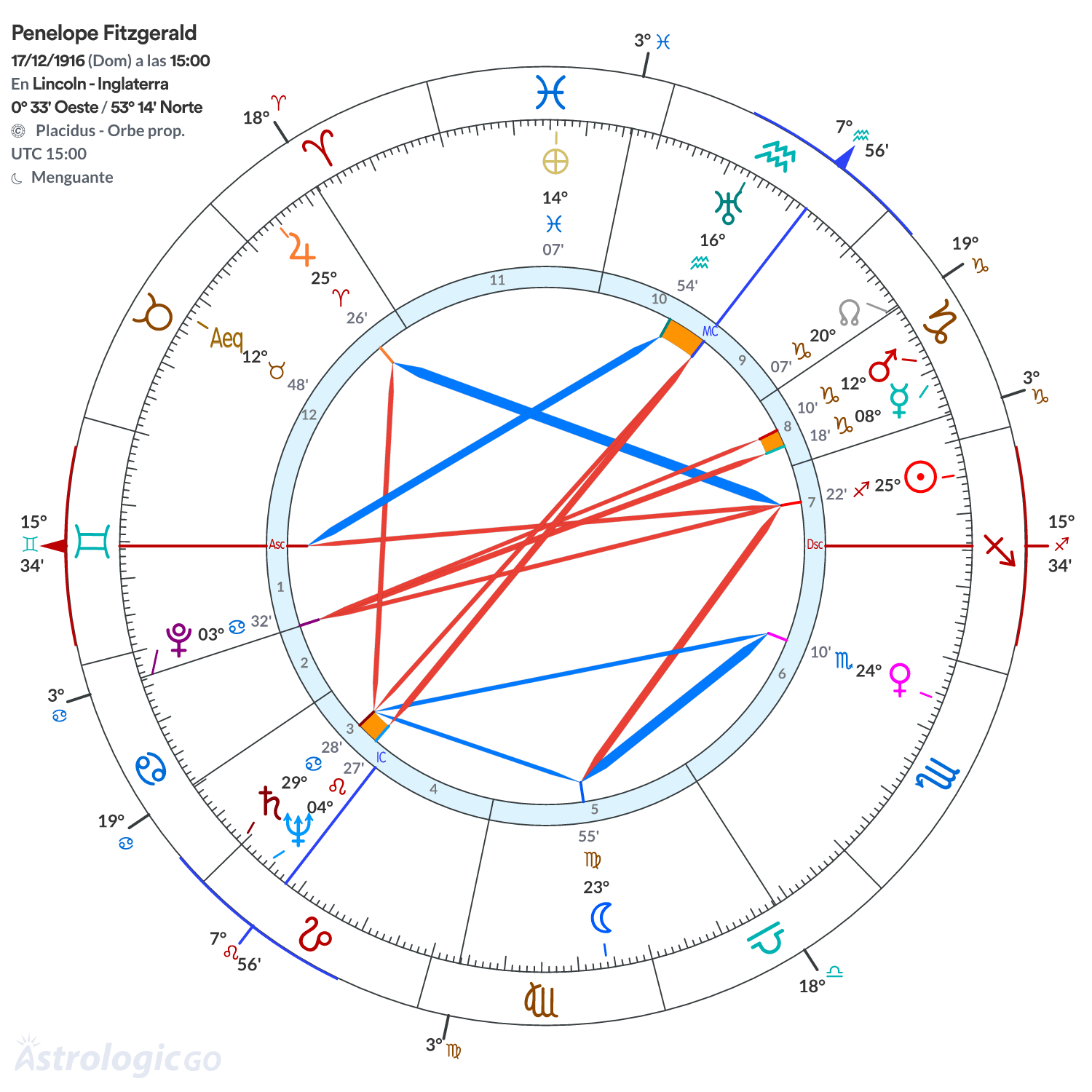 Mandala - Penelope Fitzgerald