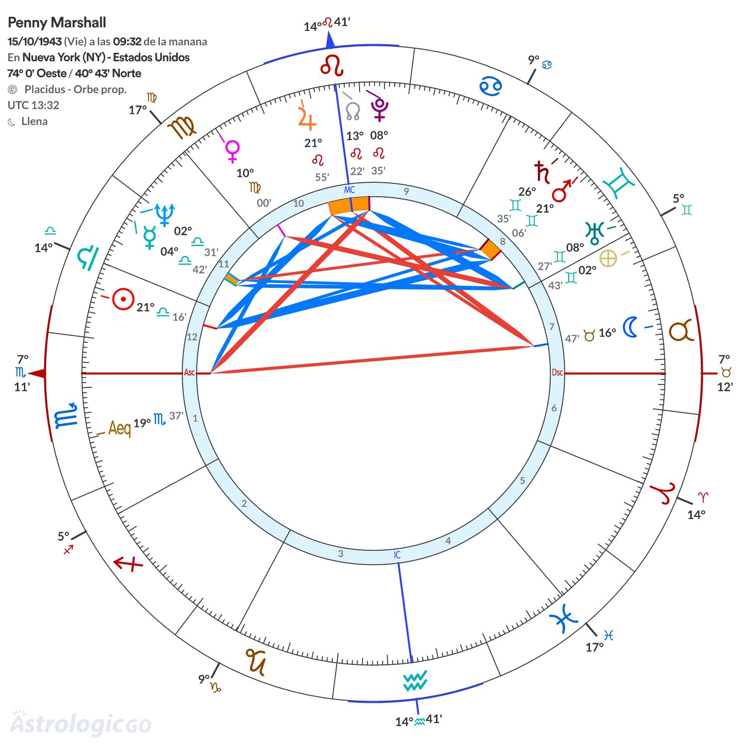 Mandala - Penny Marshall