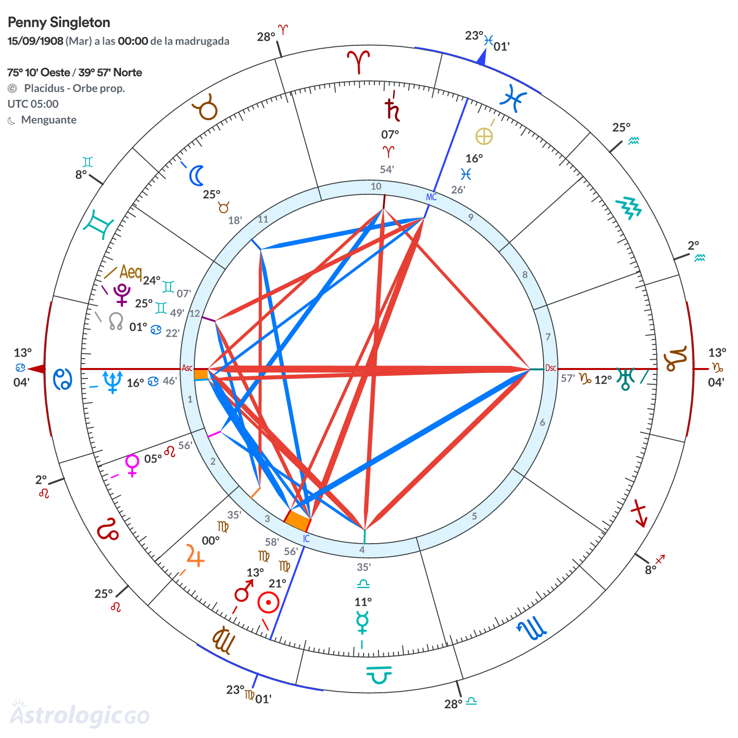 Mandala - Penny Singleton