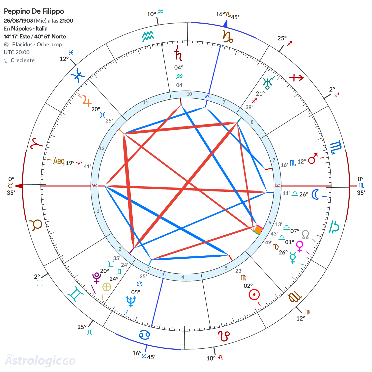 Mandala - Peppino De Filippo
