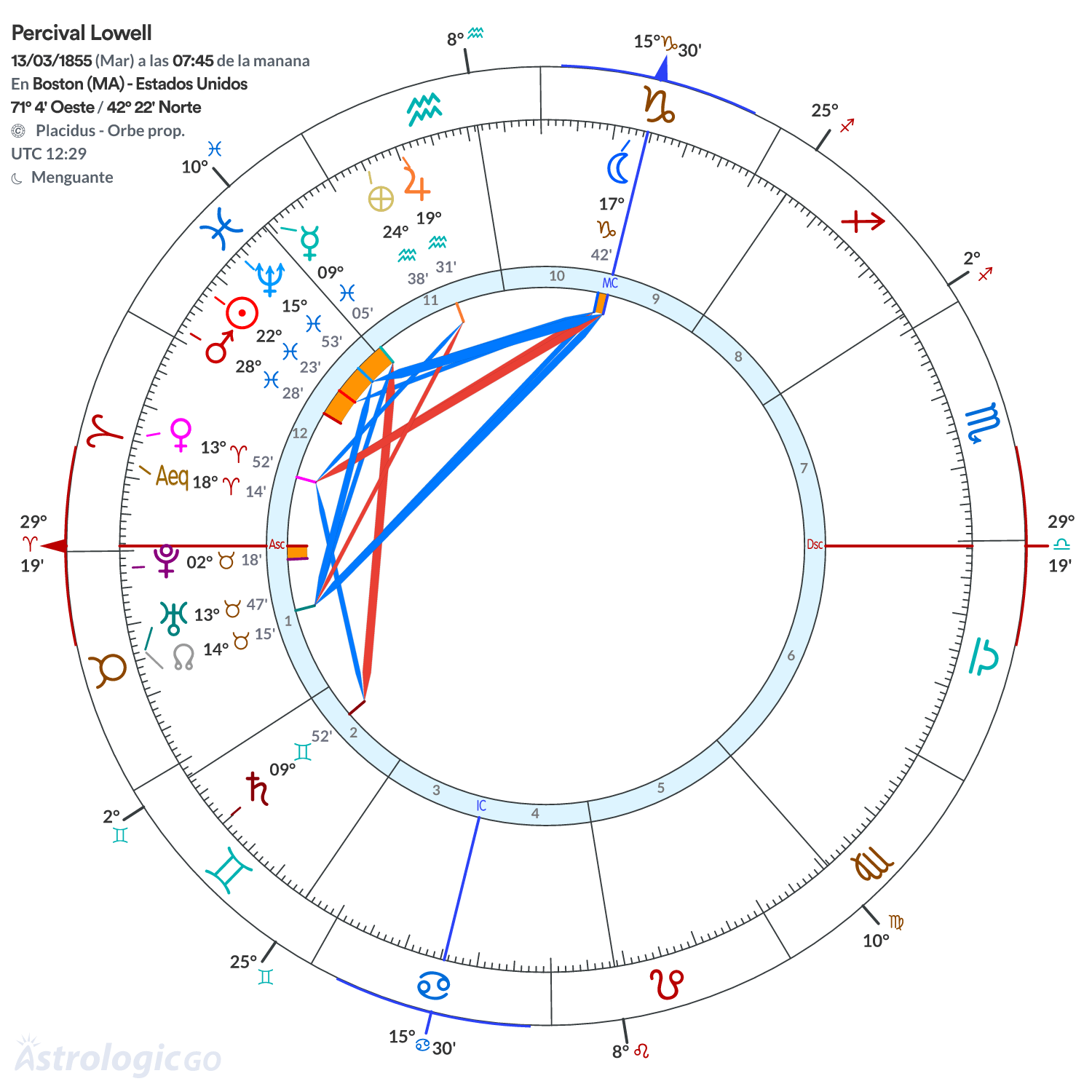 Mandala - Percival Lowell