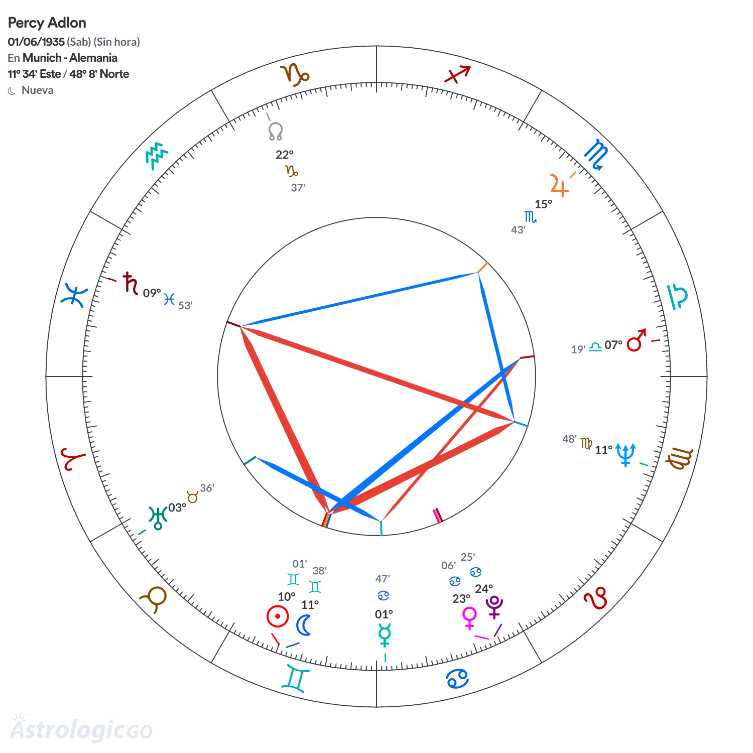 Mandala - Percy Adlon
