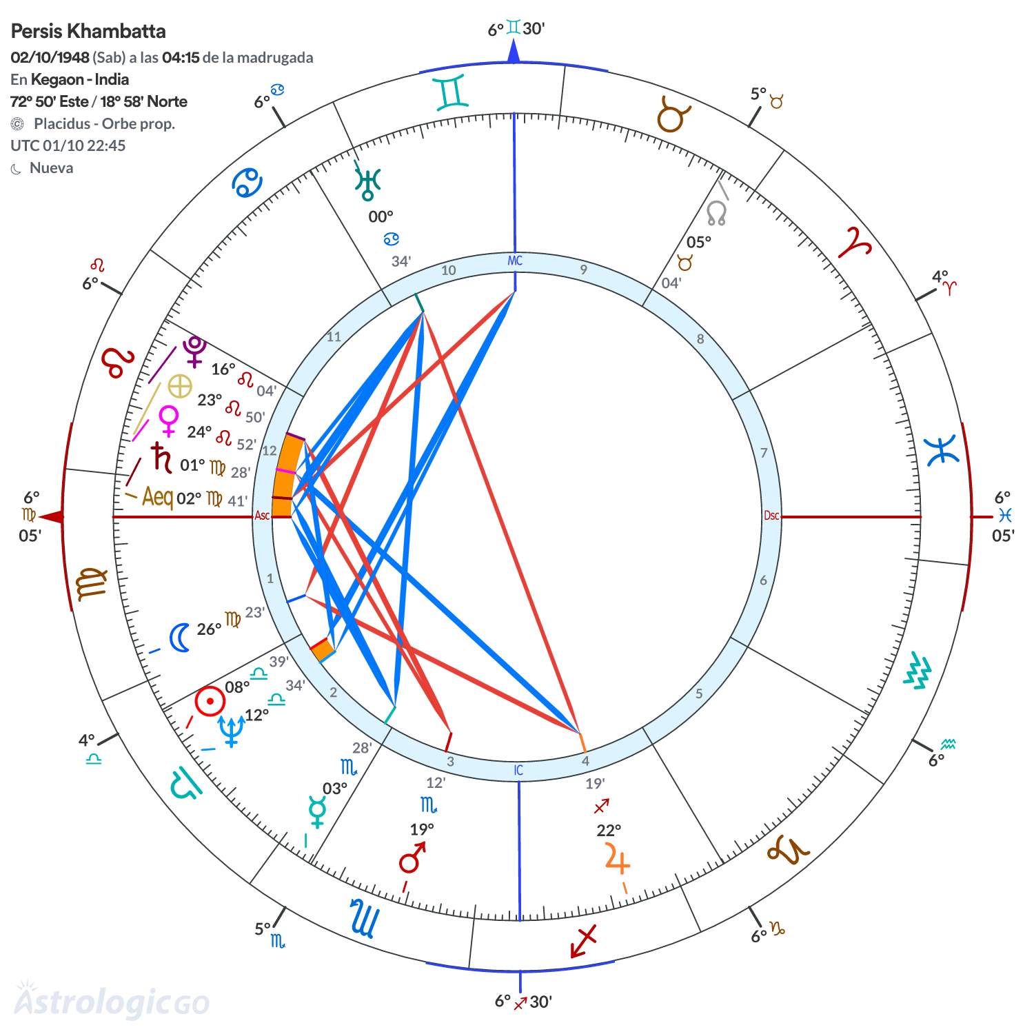 Mandala - Persis Khambatta