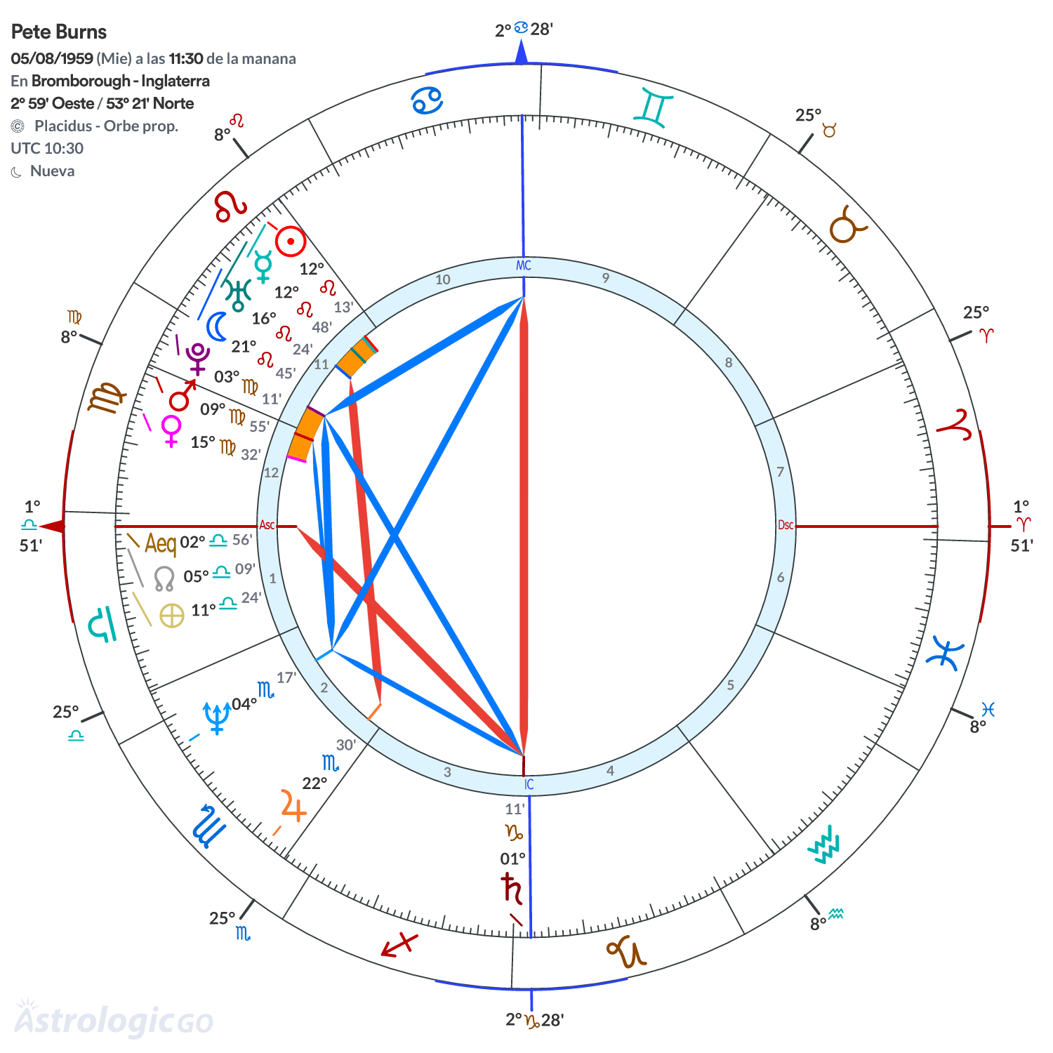 Mandala - Pete Burns