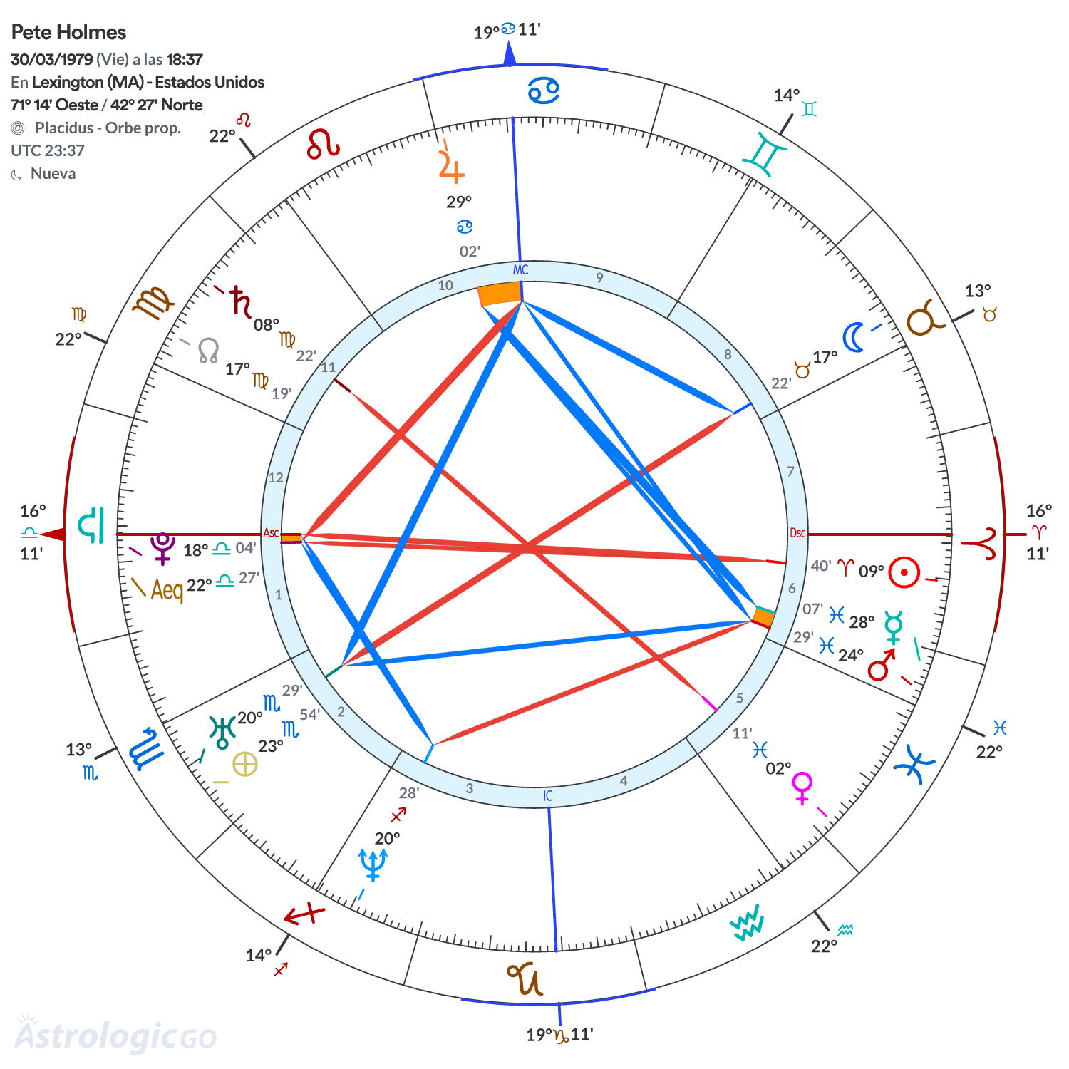 Mandala - Pete Holmes