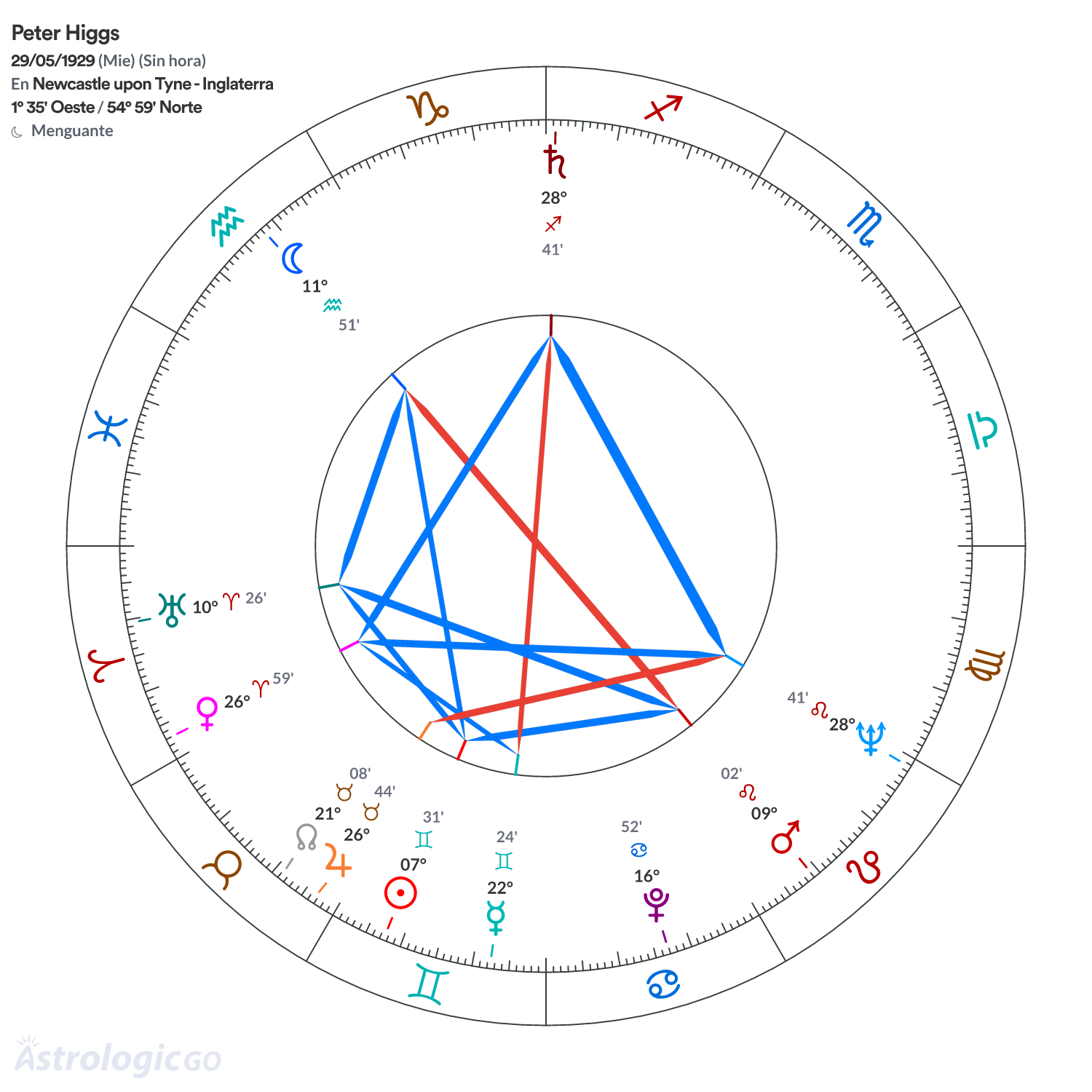 Mandala - Peter Higgs