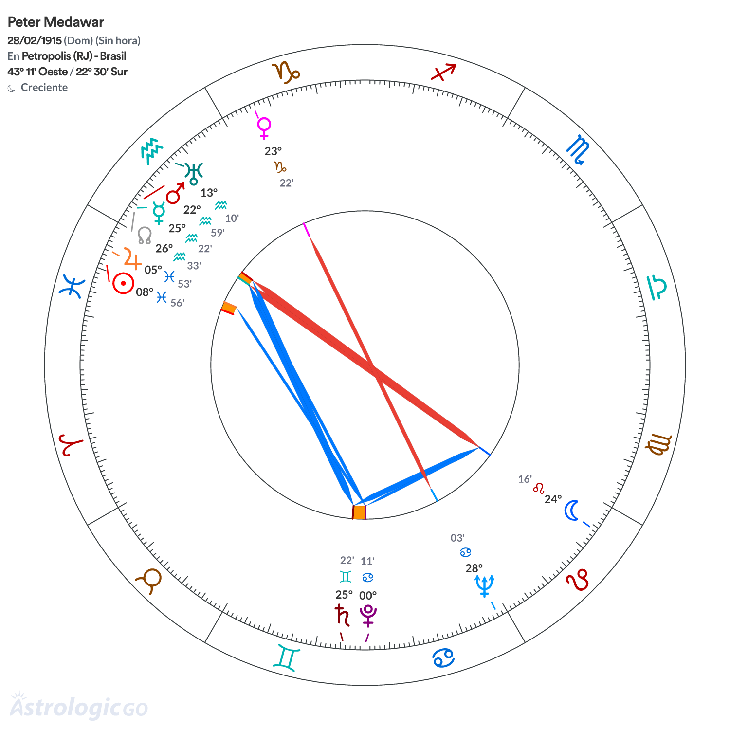 Mandala - Peter Medawar