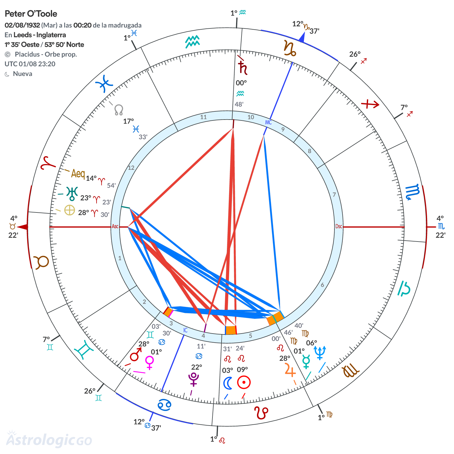 Mandala - Peter O’Toole