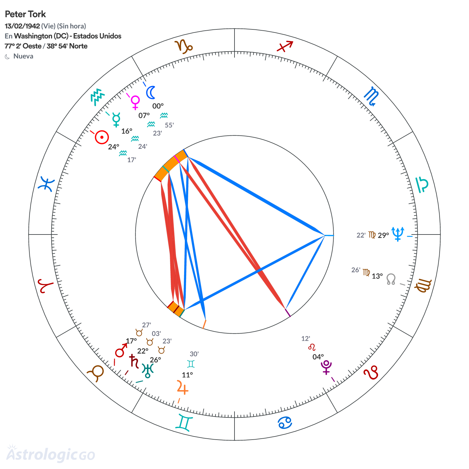 Mandala - Peter Tork