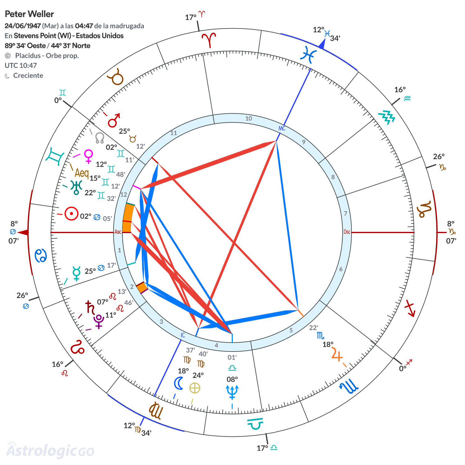 Mandala - Peter Weller