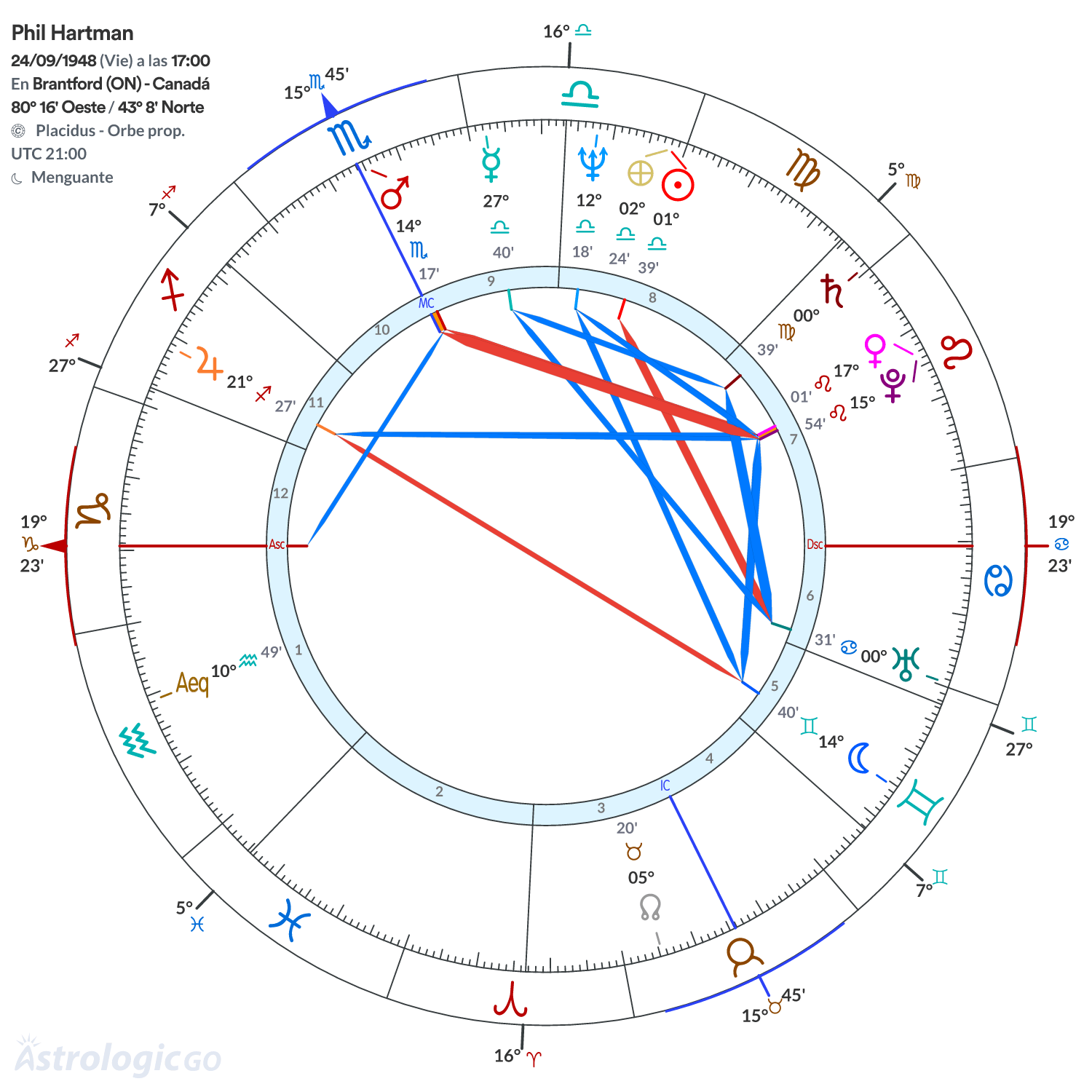 Mandala - Phil Hartman