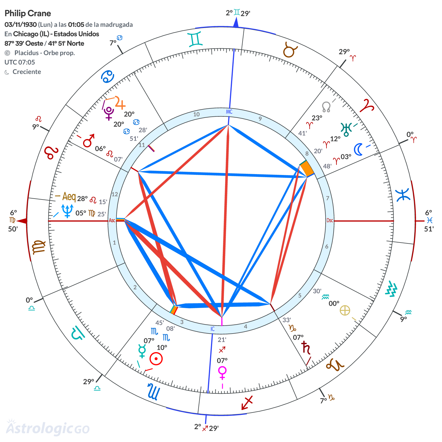 Mandala - Philip Crane