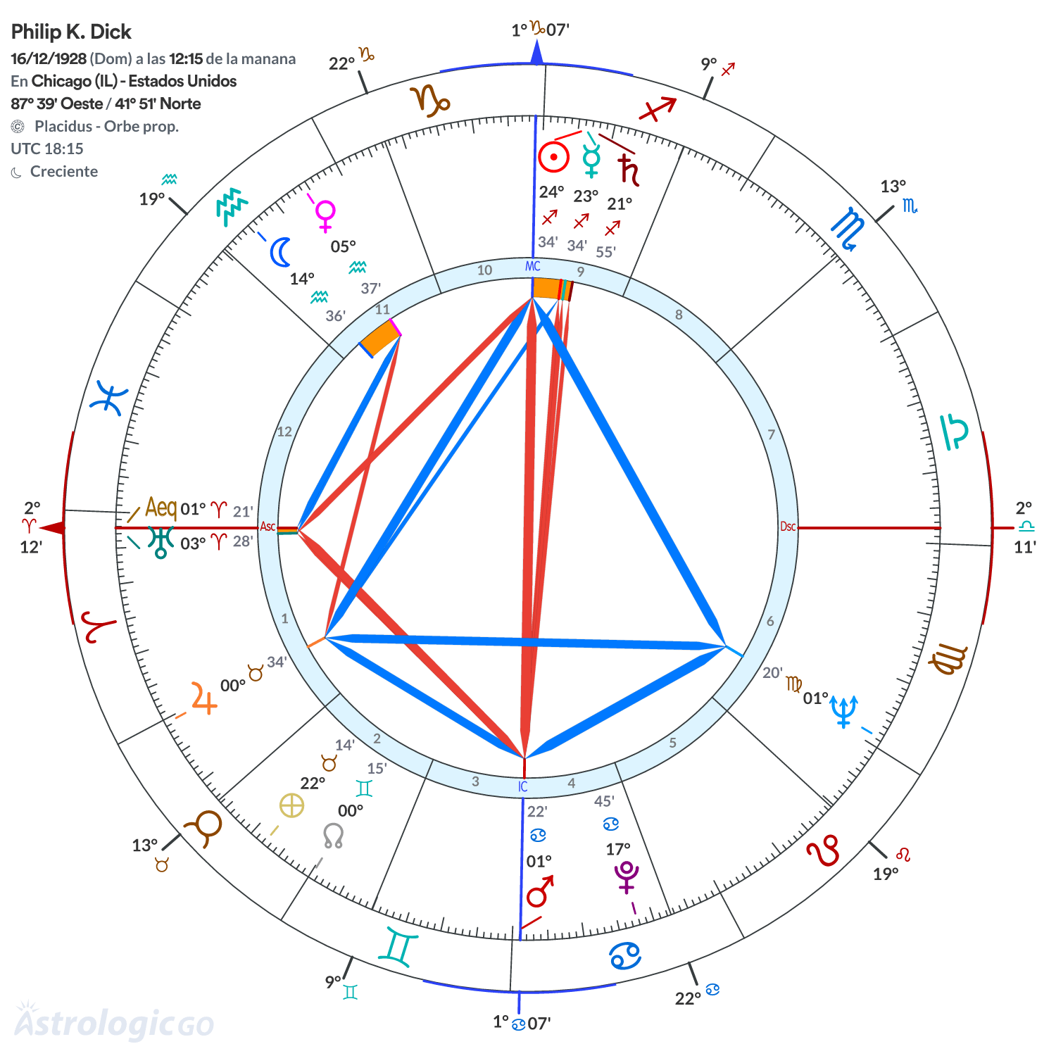 Mandala - Philip K. Dick