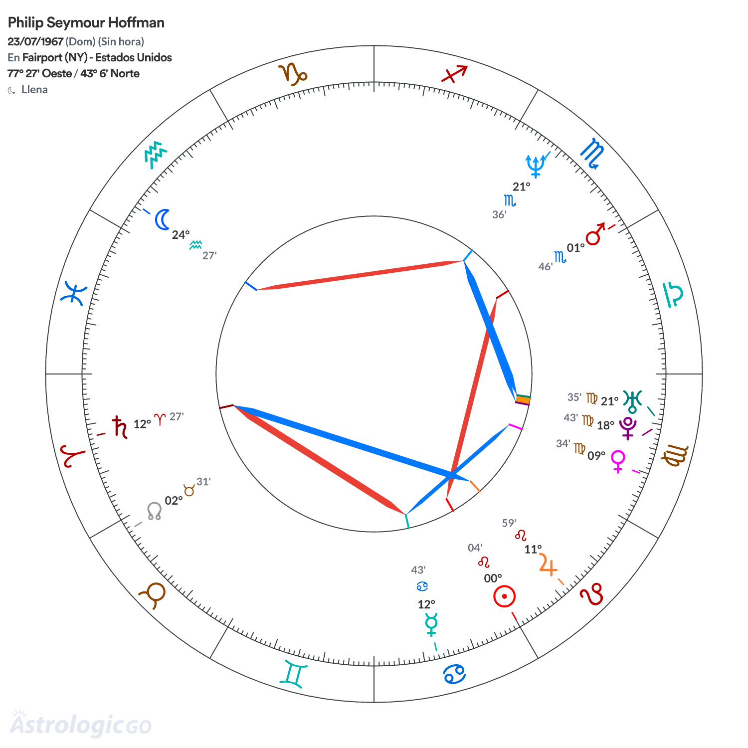 Mandala - Philip Seymour Hoffman