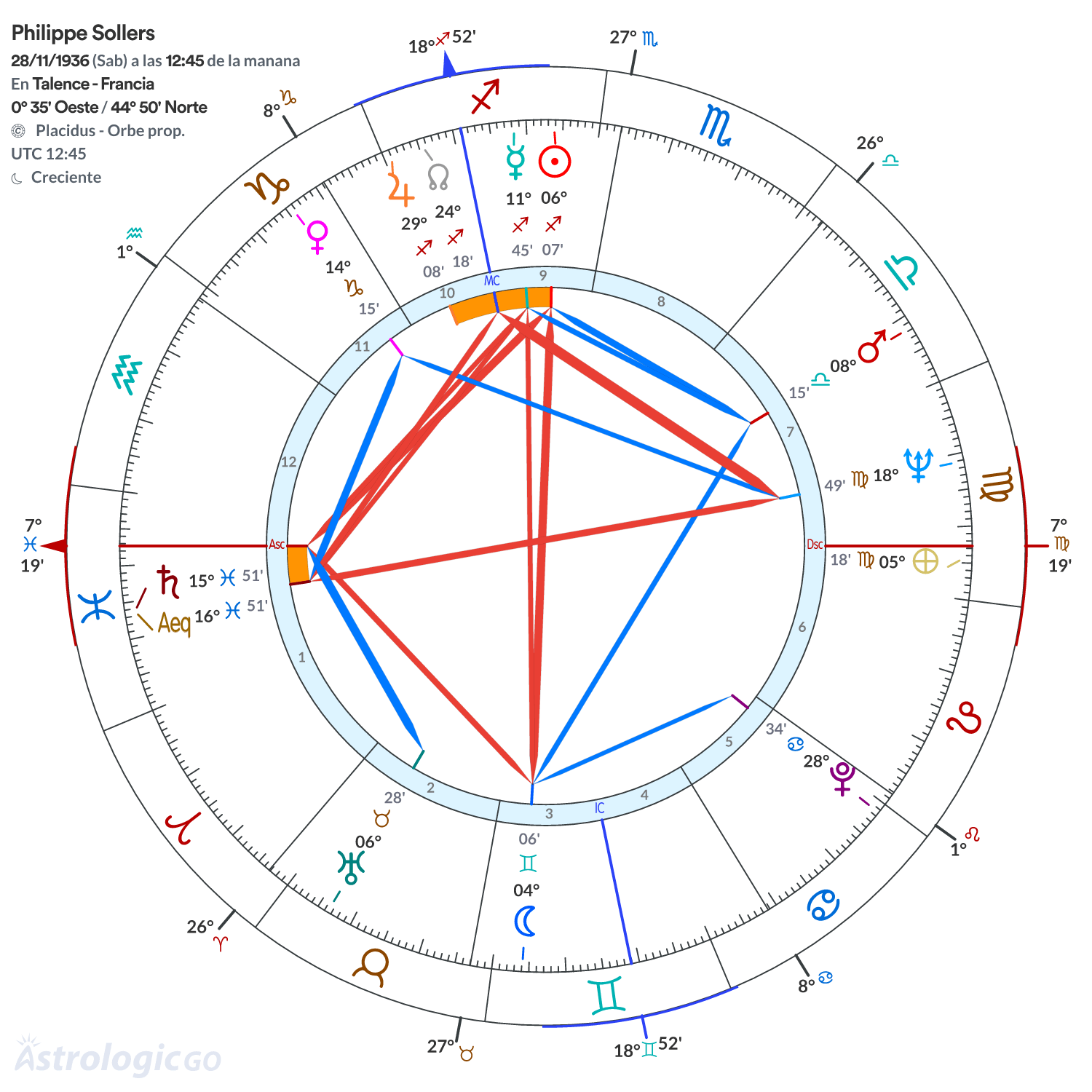 Mandala - Philippe Sollers