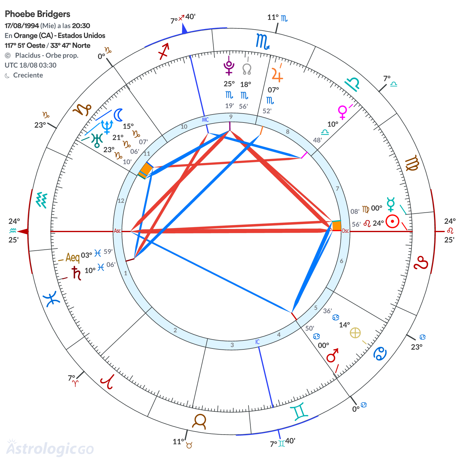 Mandala - Phoebe Bridgers