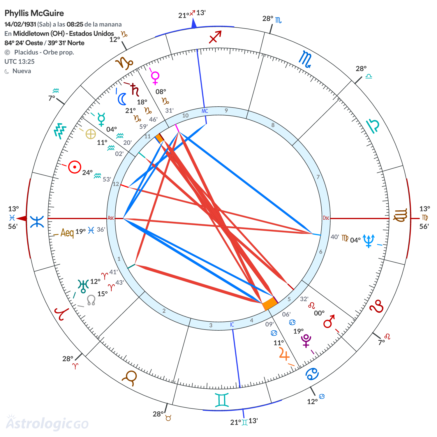 Mandala - Phyllis McGuire