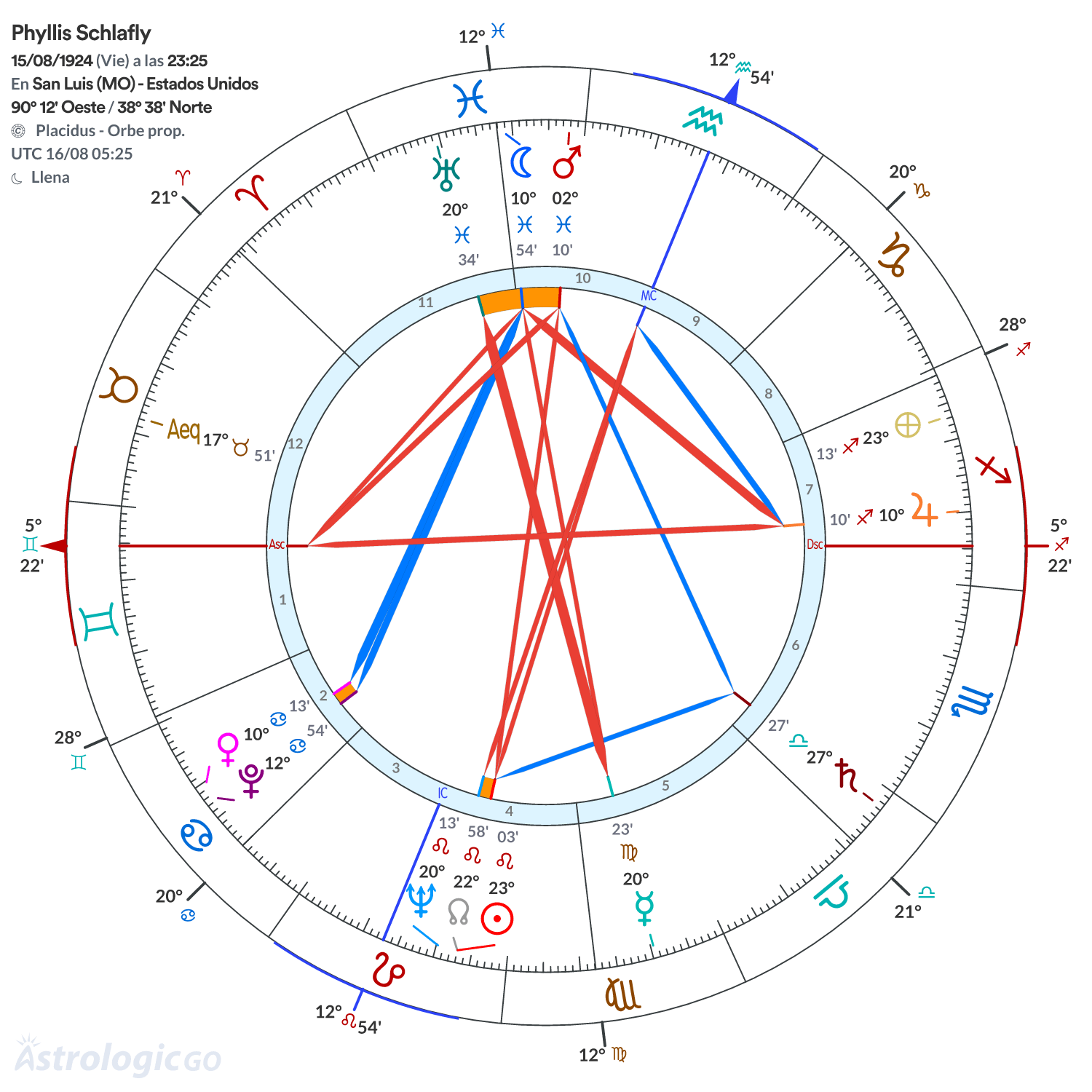 Mandala - Phyllis Schlafly