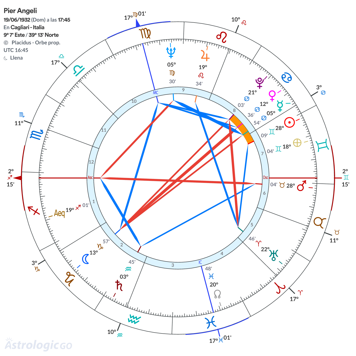 Mandala - Pier Angeli