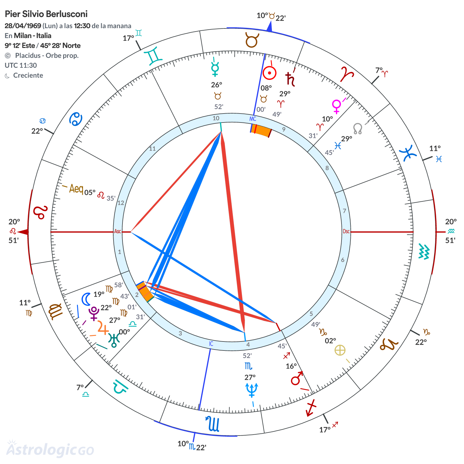 Mandala - Pier Silvio Berlusconi