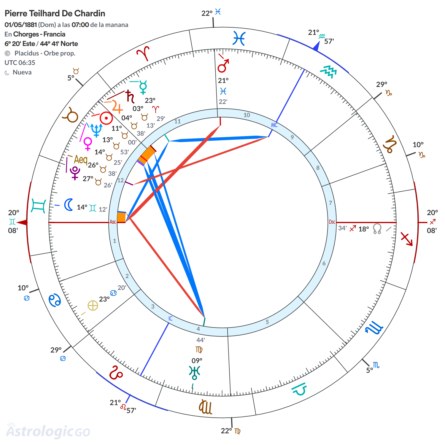 Mandala - Pierre Teilhard De Chardin