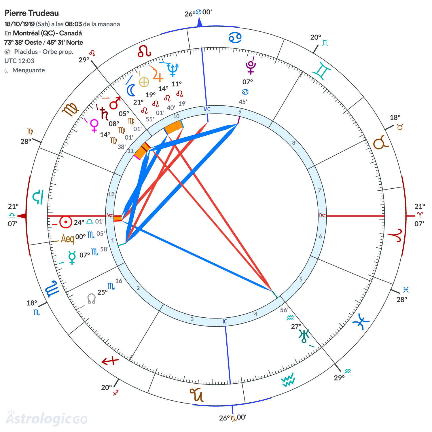 Mandala - Pierre Trudeau