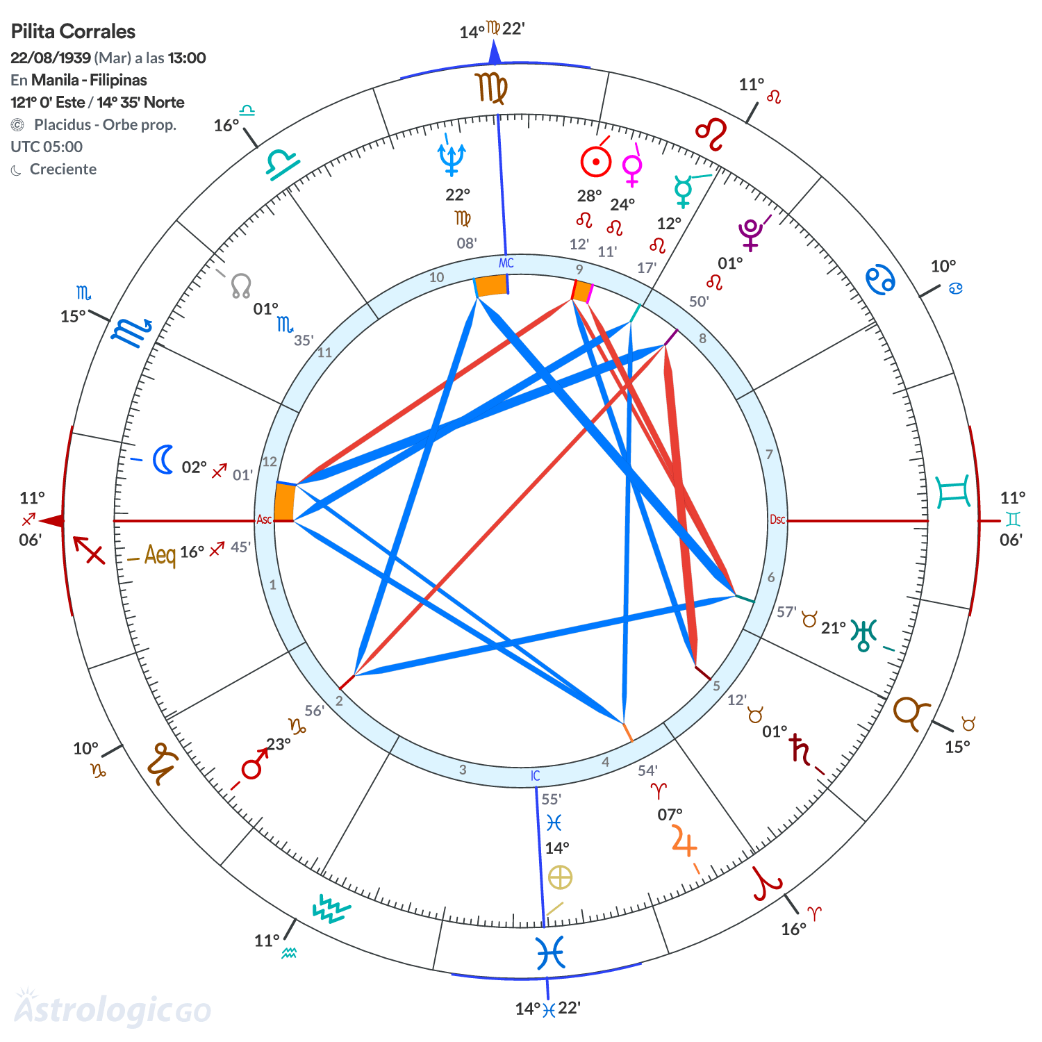 Mandala - Pilita Corrales