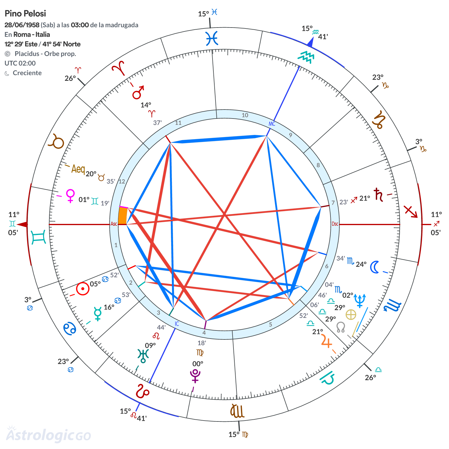 Mandala - Pino Pelosi
