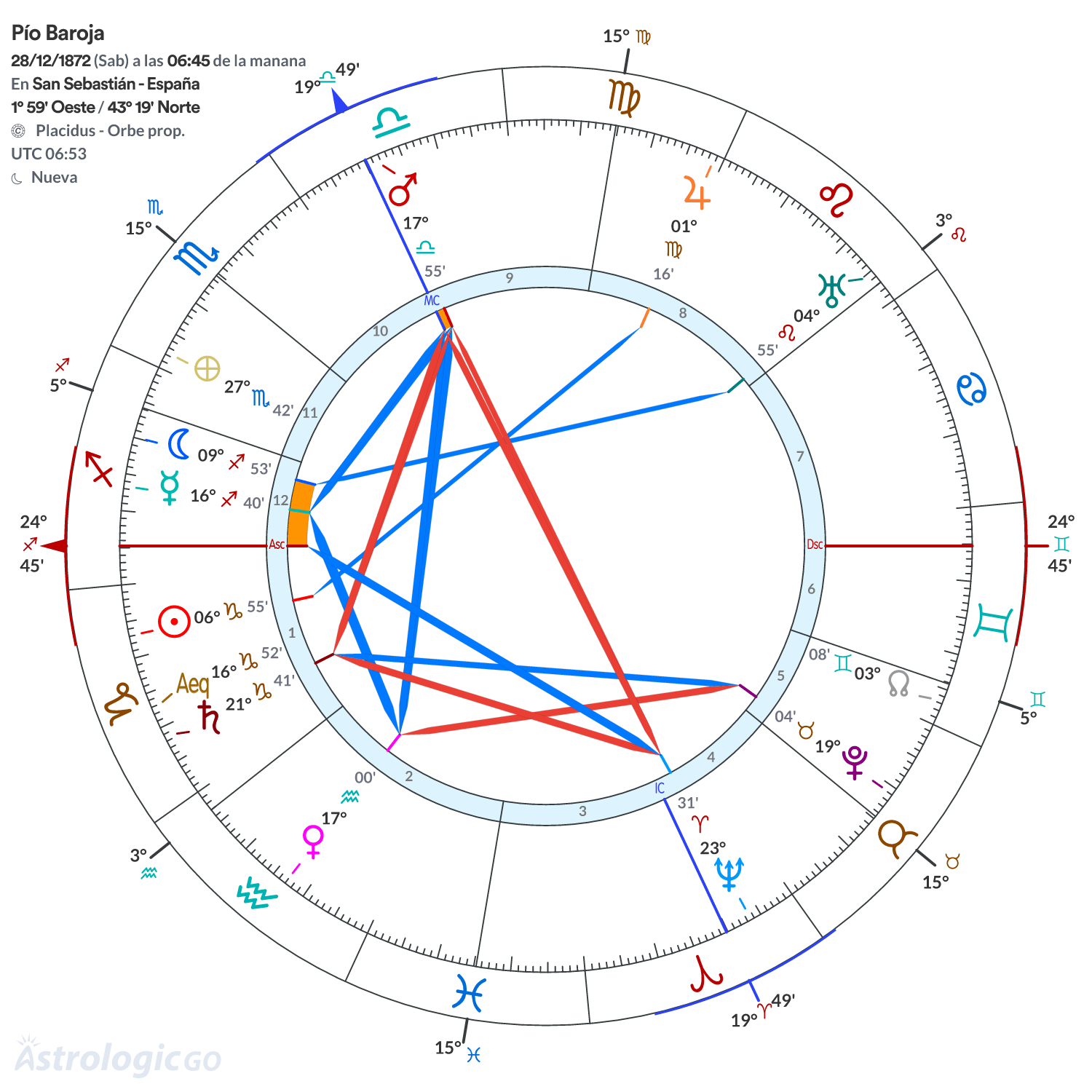 Mandala - Pío Baroja