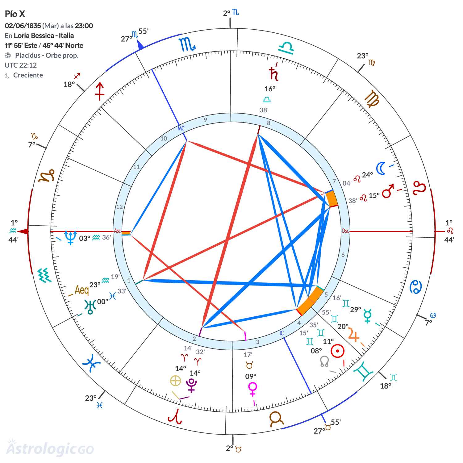 Mandala - Pío X