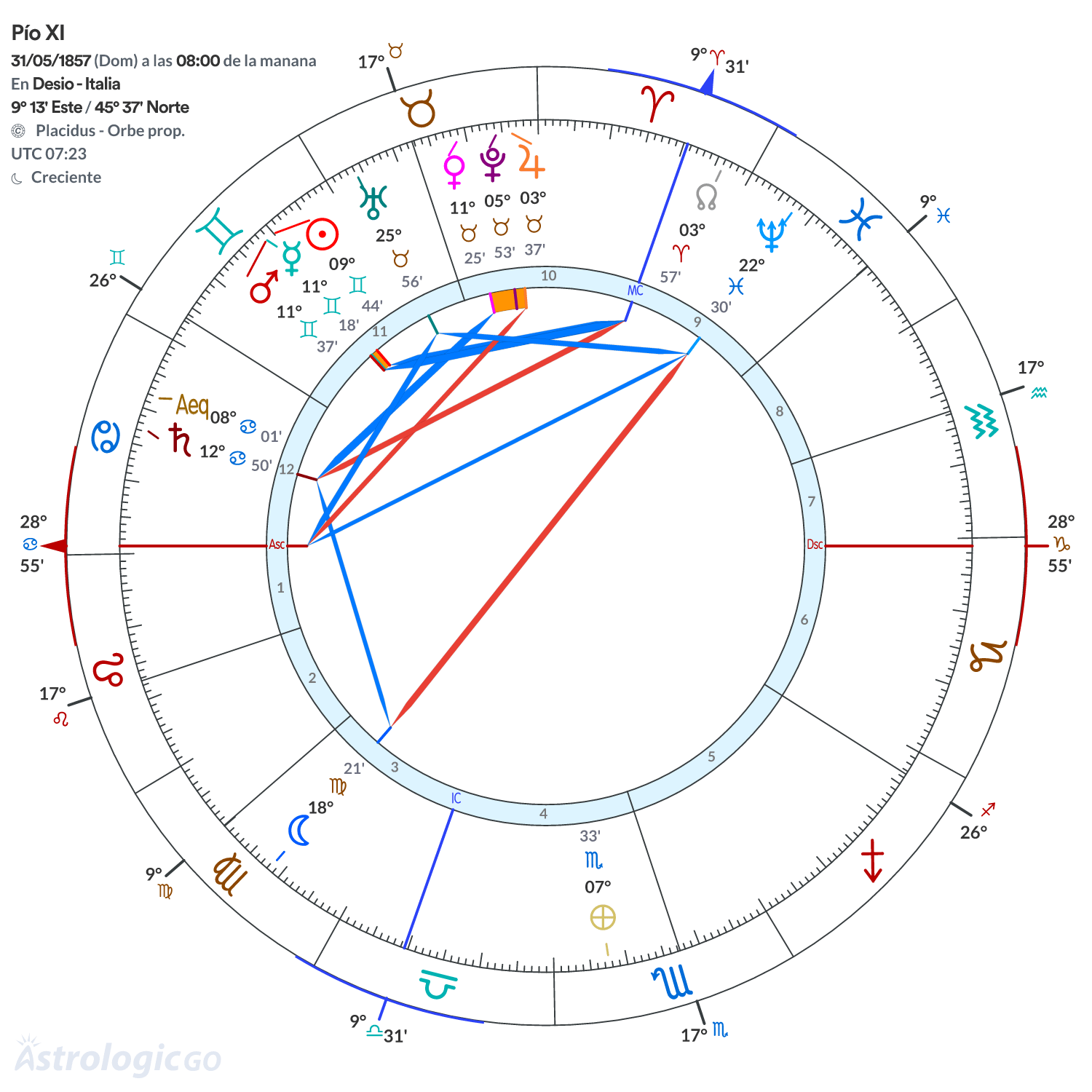 Mandala - Pío XI