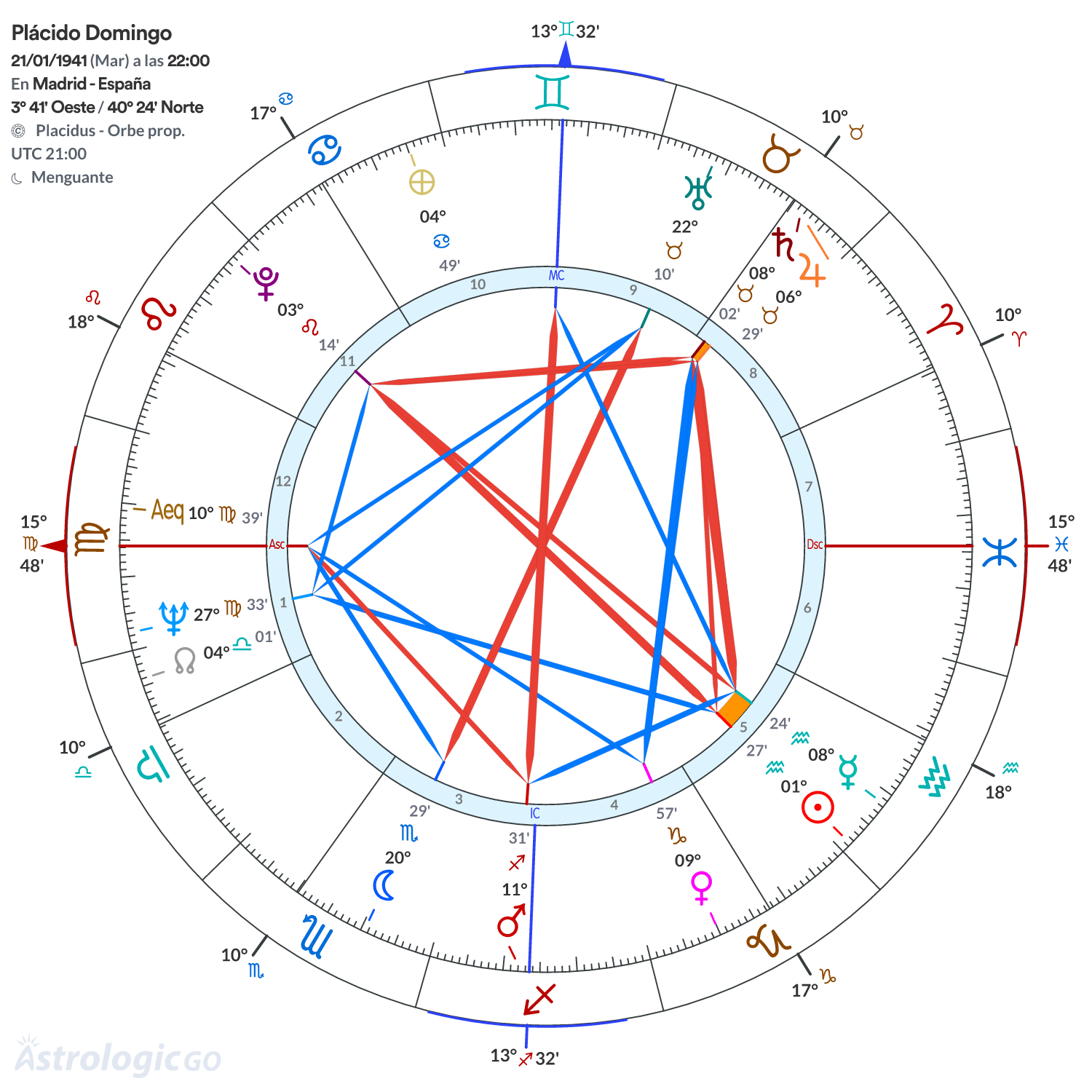 Mandala - Plácido Domingo