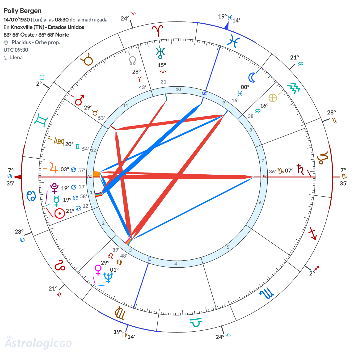 Mandala - Polly Bergen