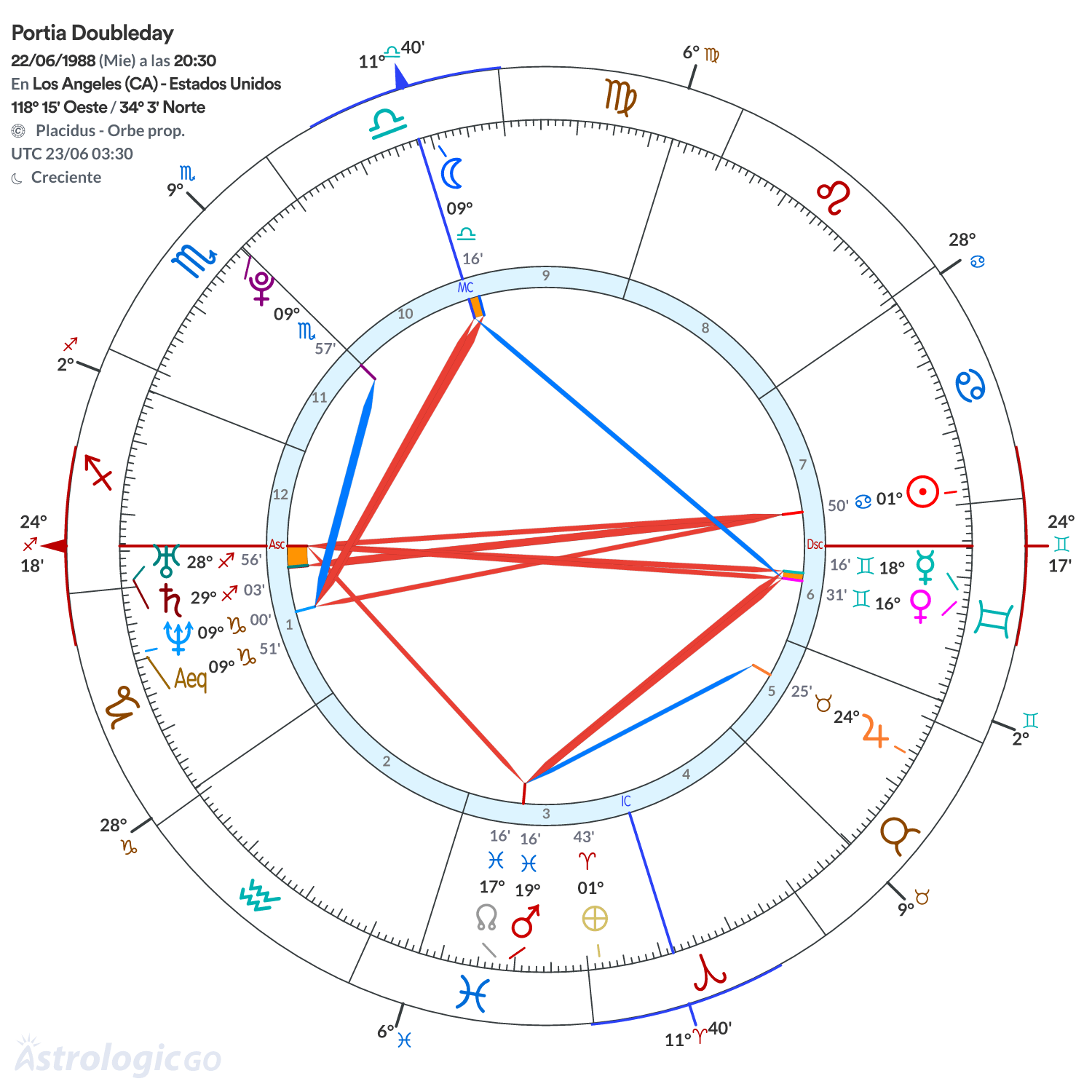 Mandala - Portia Doubleday