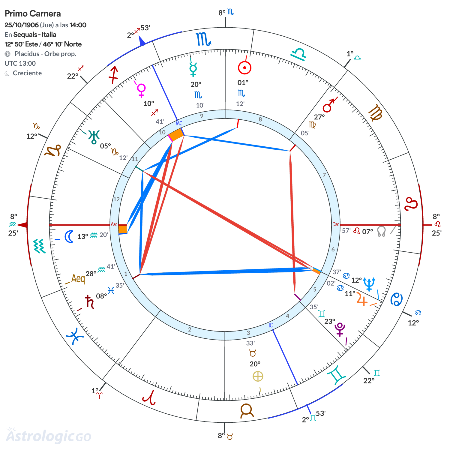 Mandala - Primo Carnera
