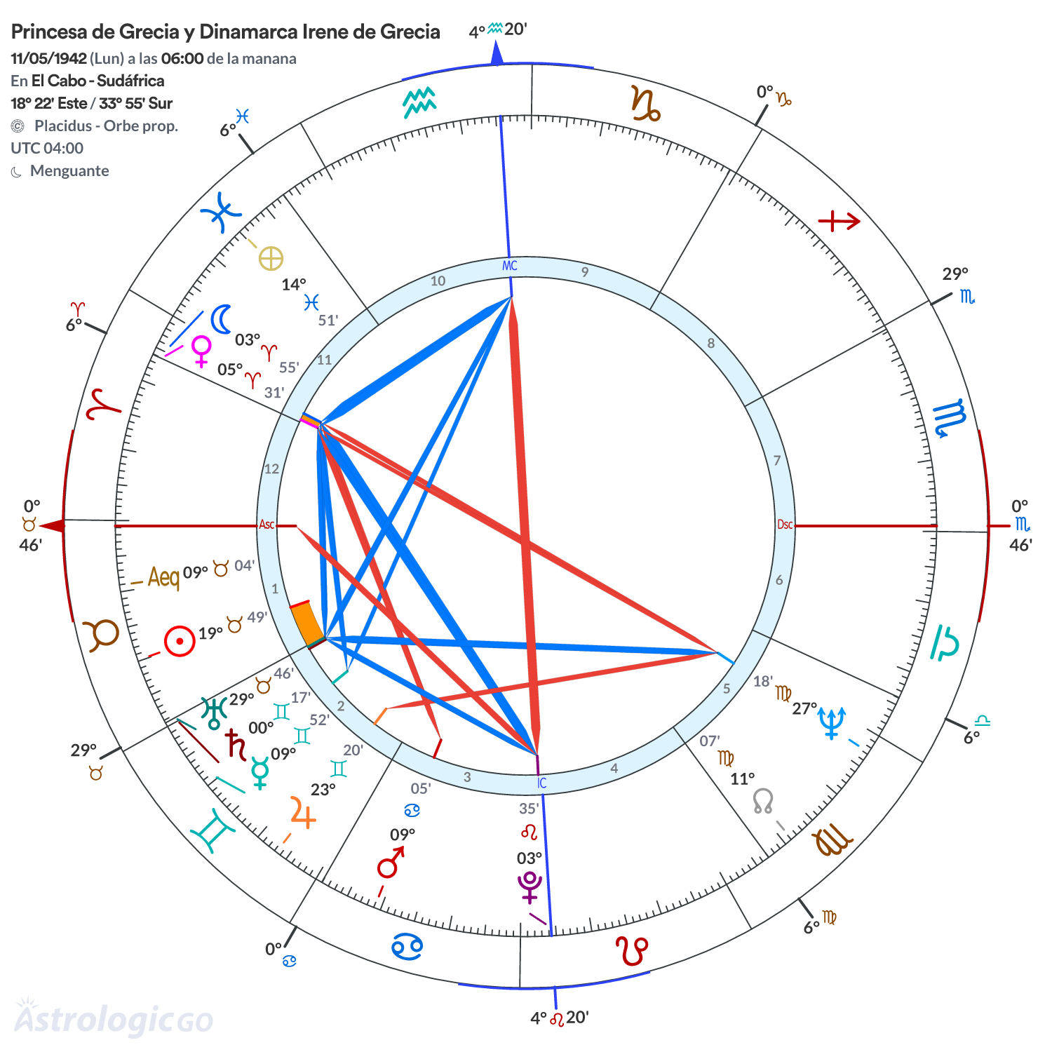 Mandala - Princesa de Grecia y Dinamarca Irene de Grecia