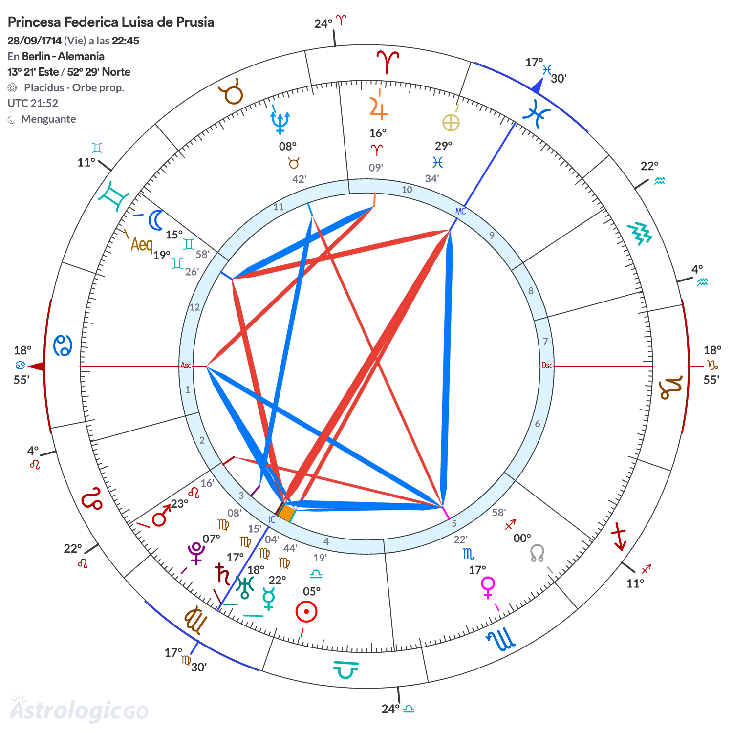 Mandala - Princesa Federica Luisa de Prusia