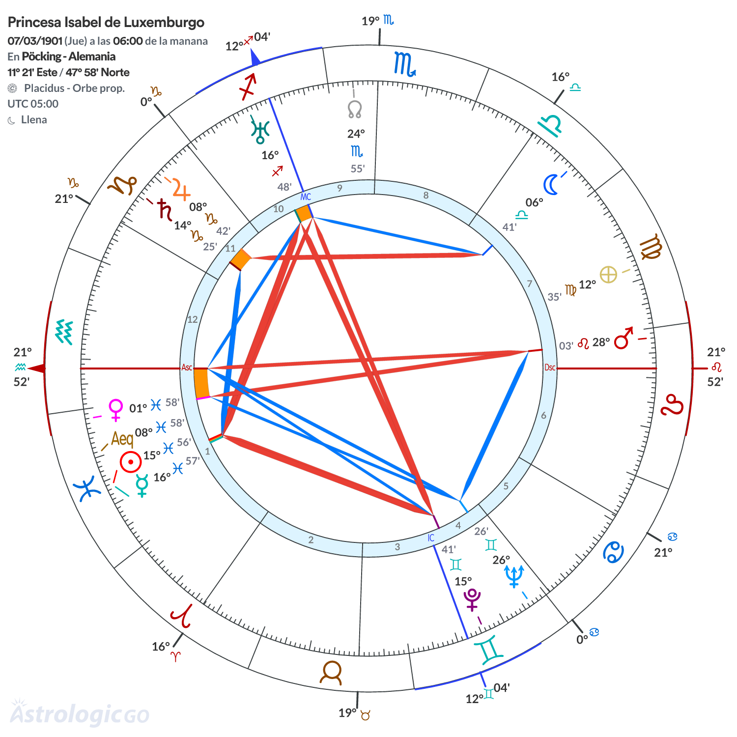 Mandala - Princesa Isabel de Luxemburgo