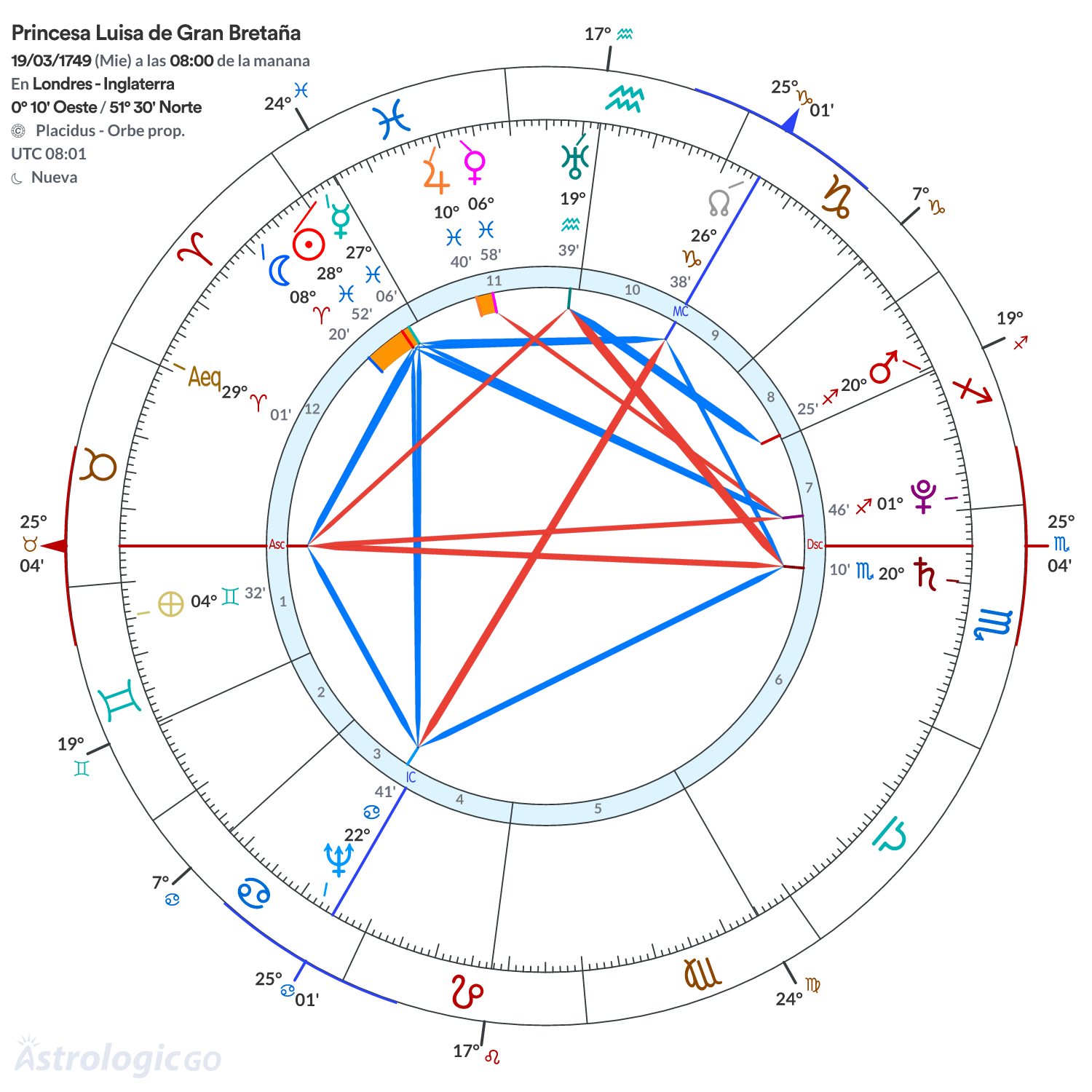 Mandala - Princesa Luisa de Gran Bretaña