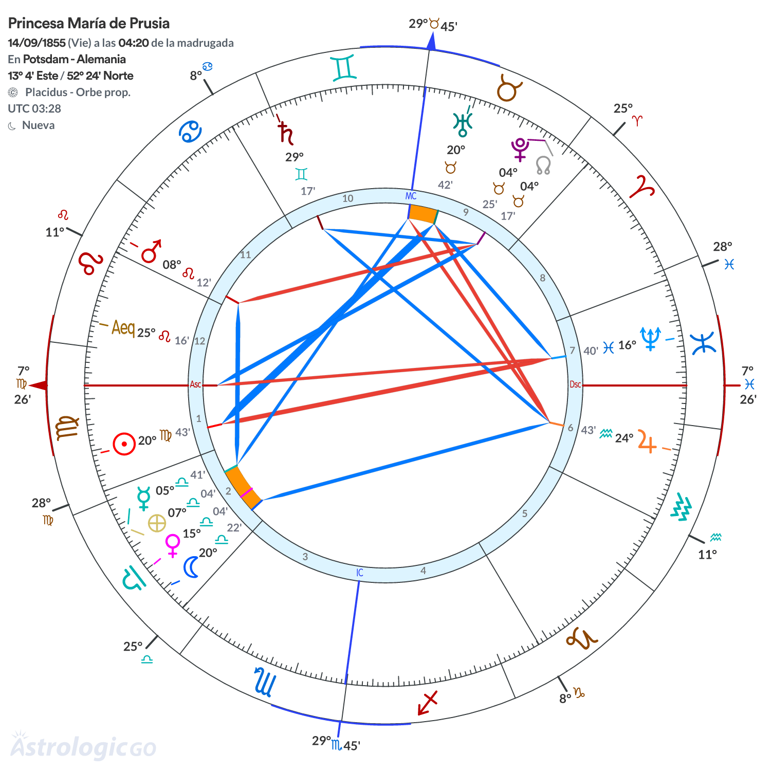 Mandala - Princesa María de Prusia