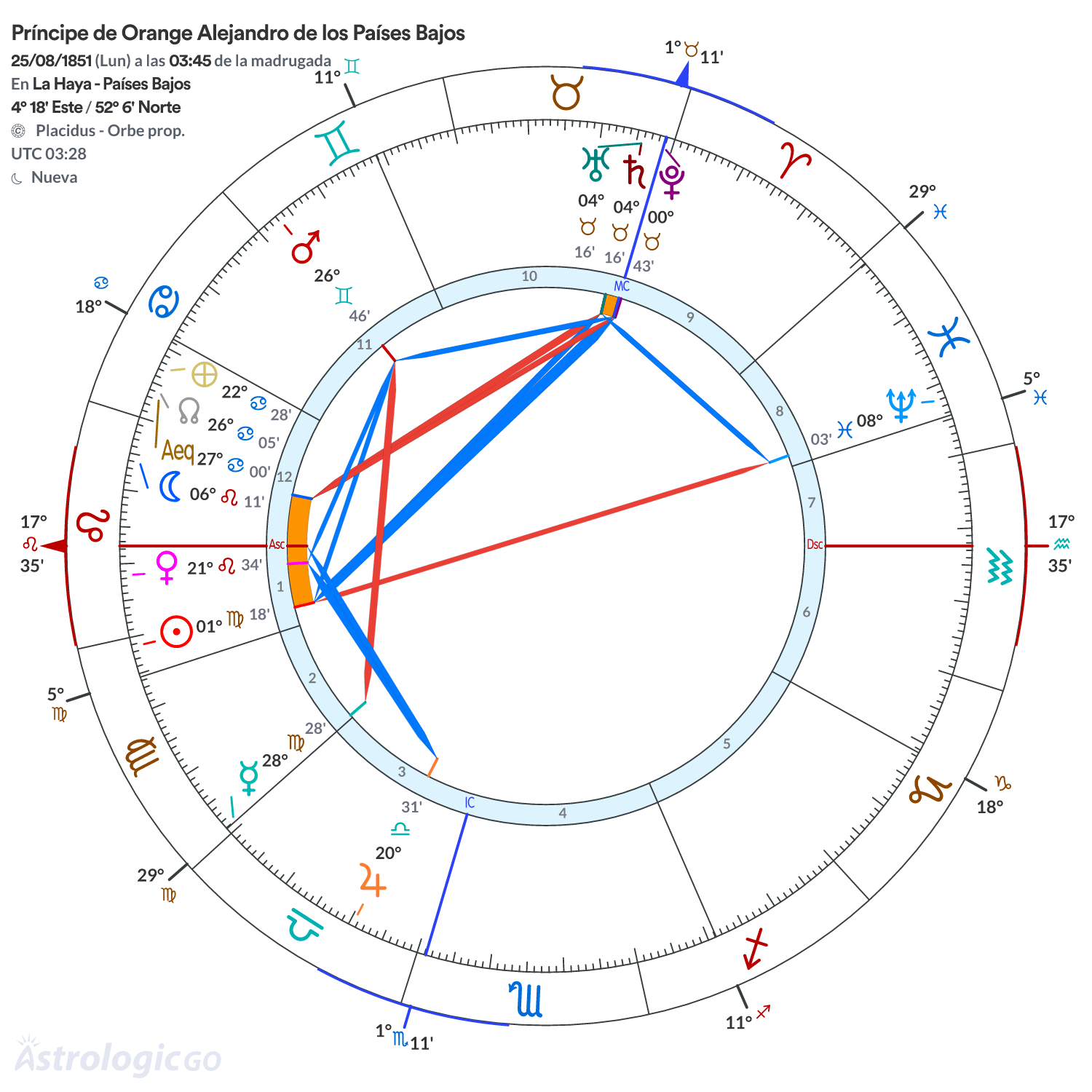 Mandala - Príncipe de Orange Alejandro de los Países Bajos