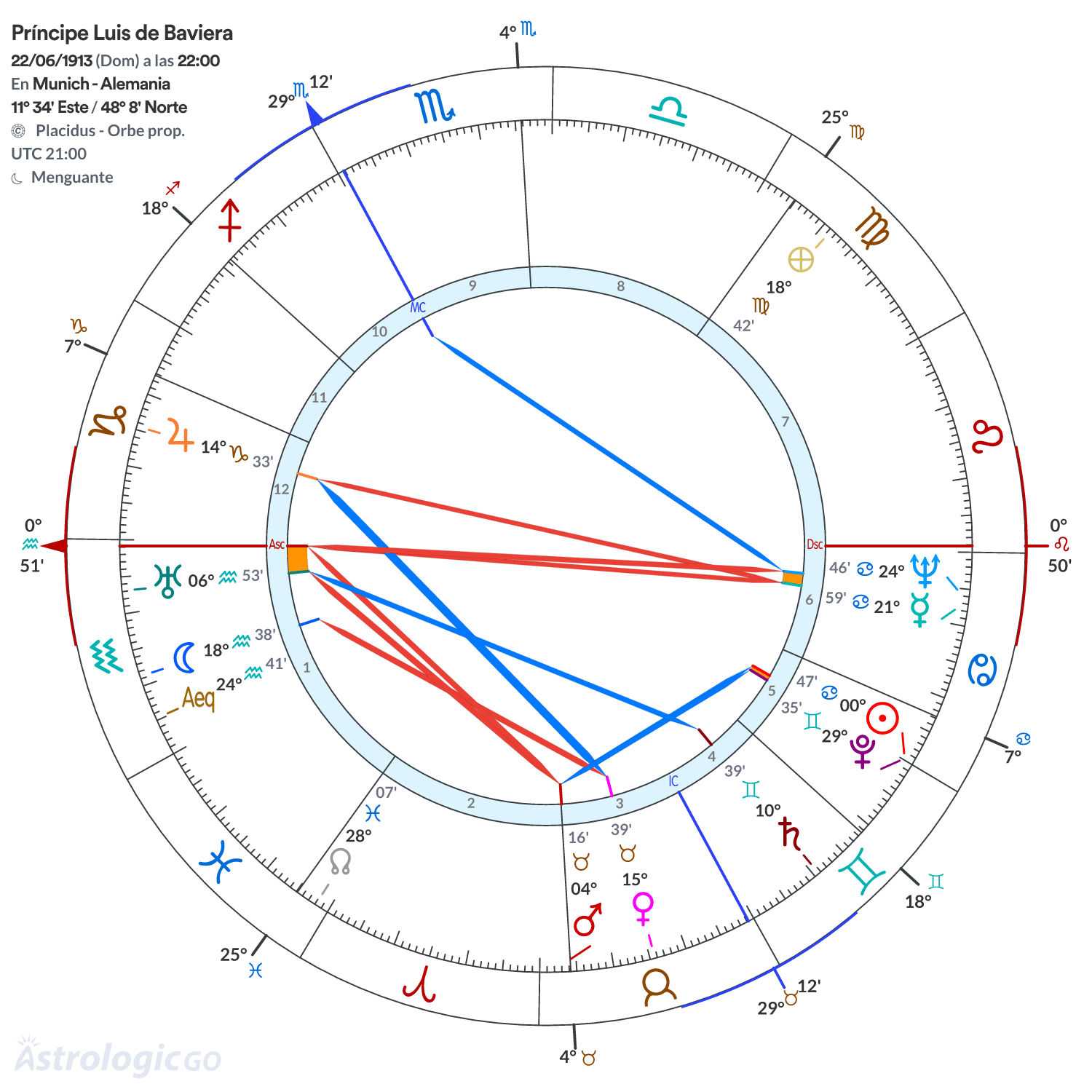 Mandala - Príncipe Luis de Baviera