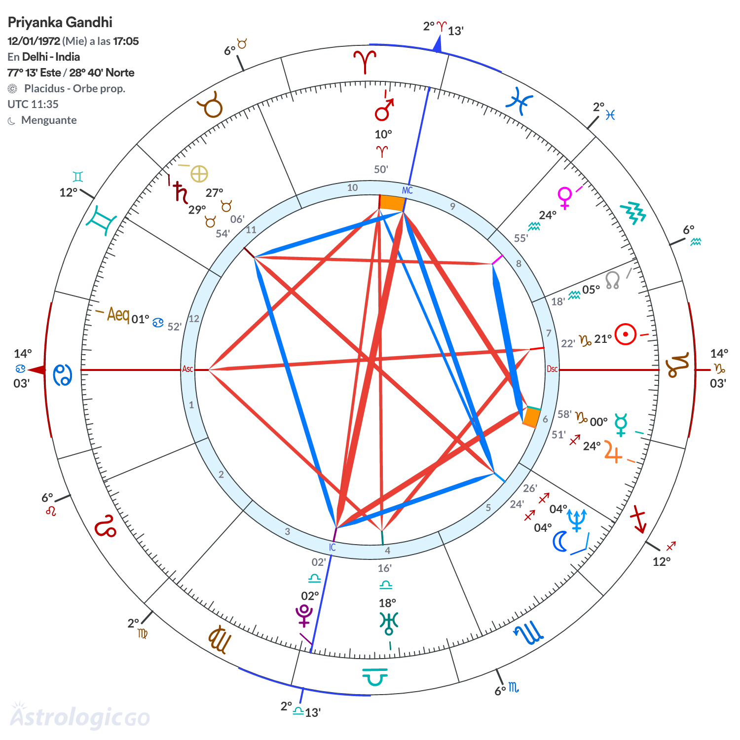 Mandala - Priyanka Gandhi