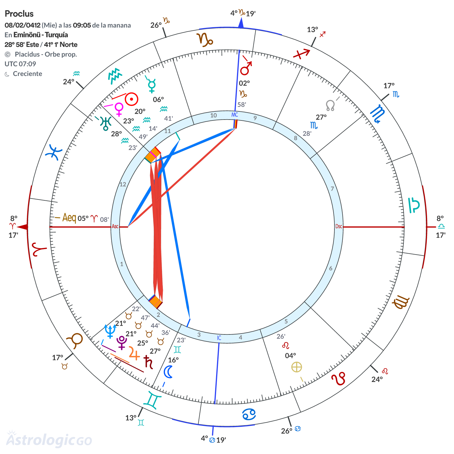 Mandala - Proclus