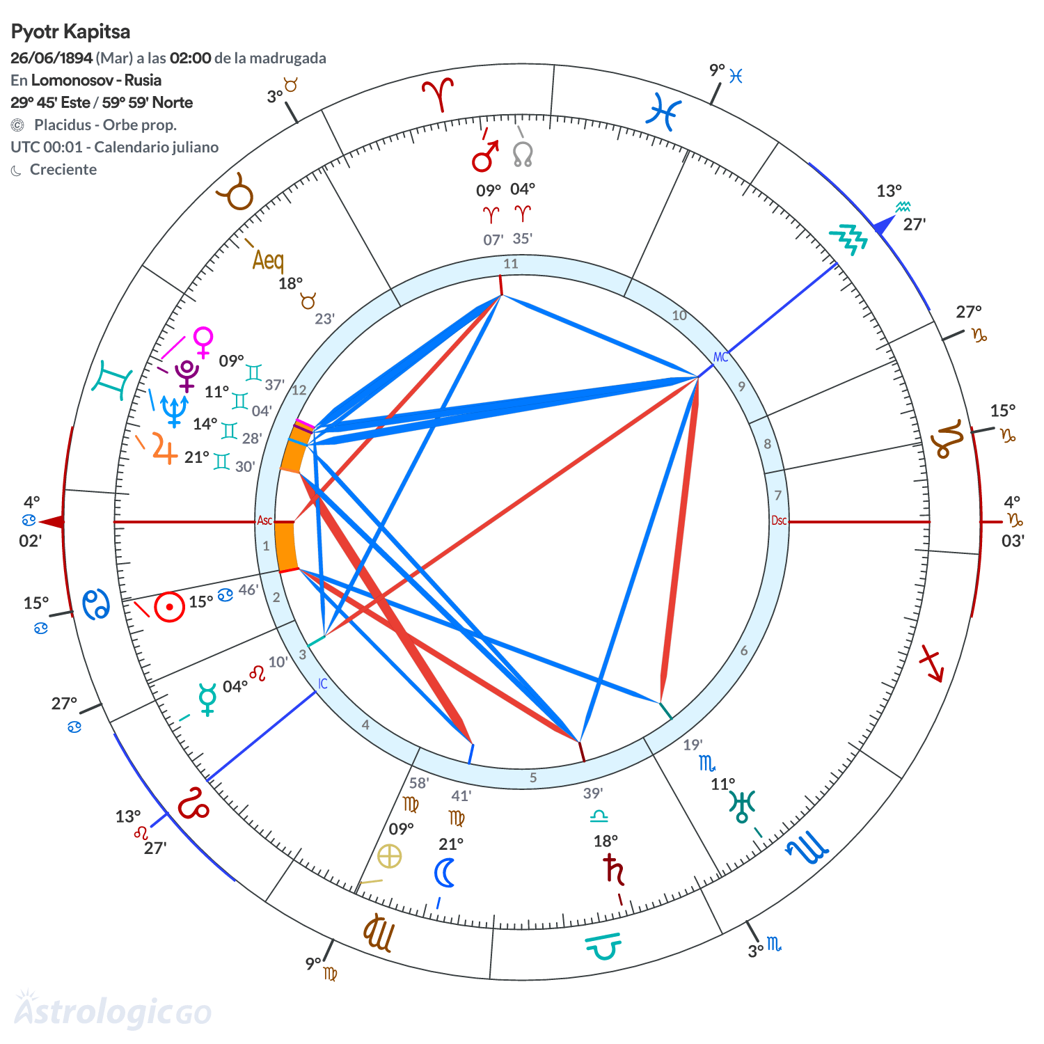 Mandala - Pyotr Kapitsa
