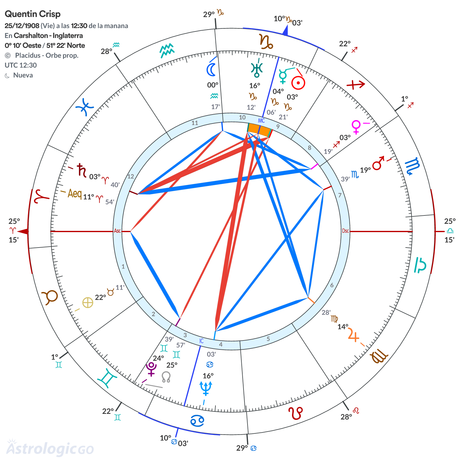 Mandala - Quentin Crisp