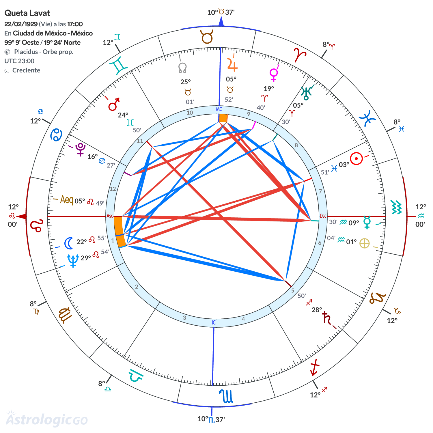 Mandala - Queta Lavat