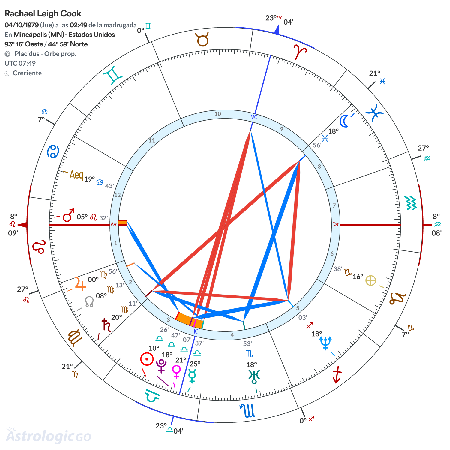 Mandala - Rachael Leigh Cook