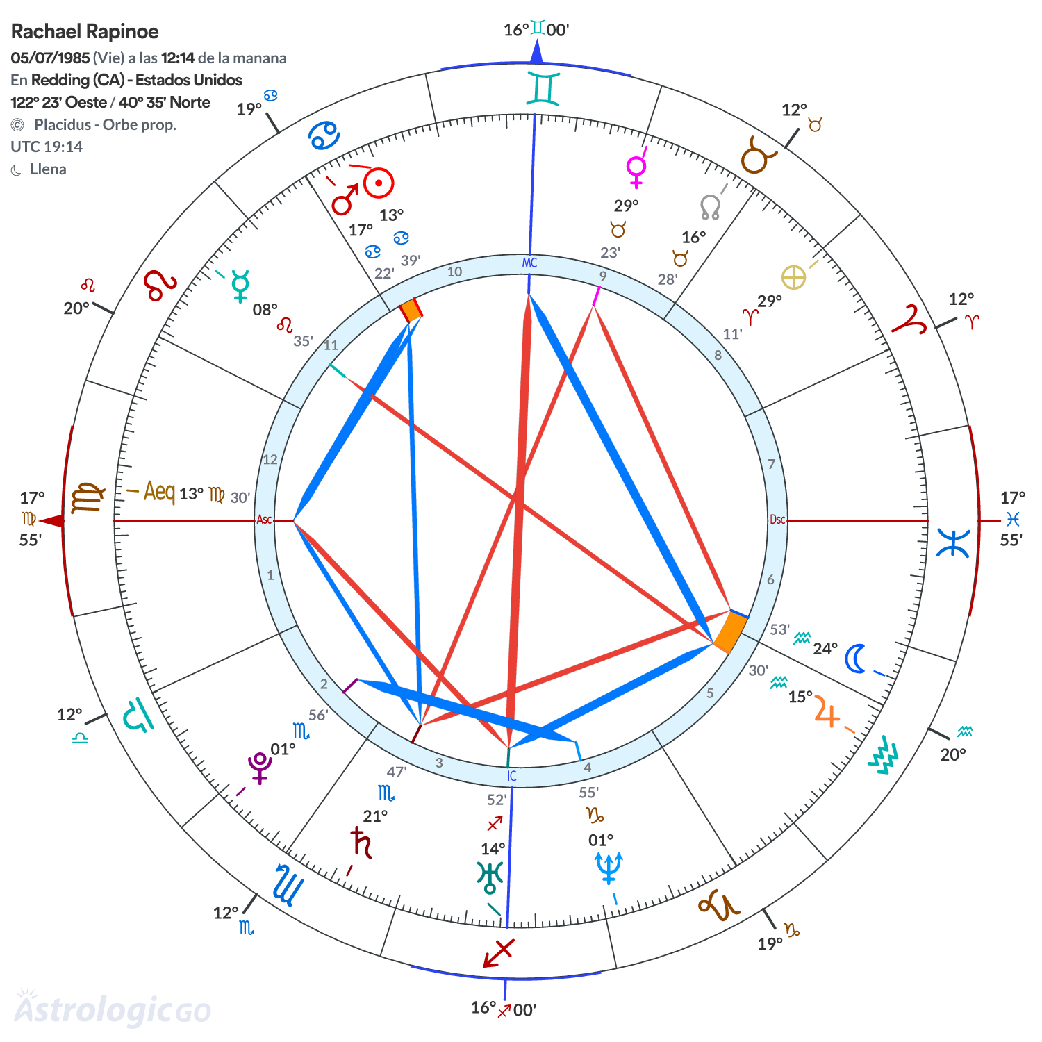 Mandala - Rachael Rapinoe
