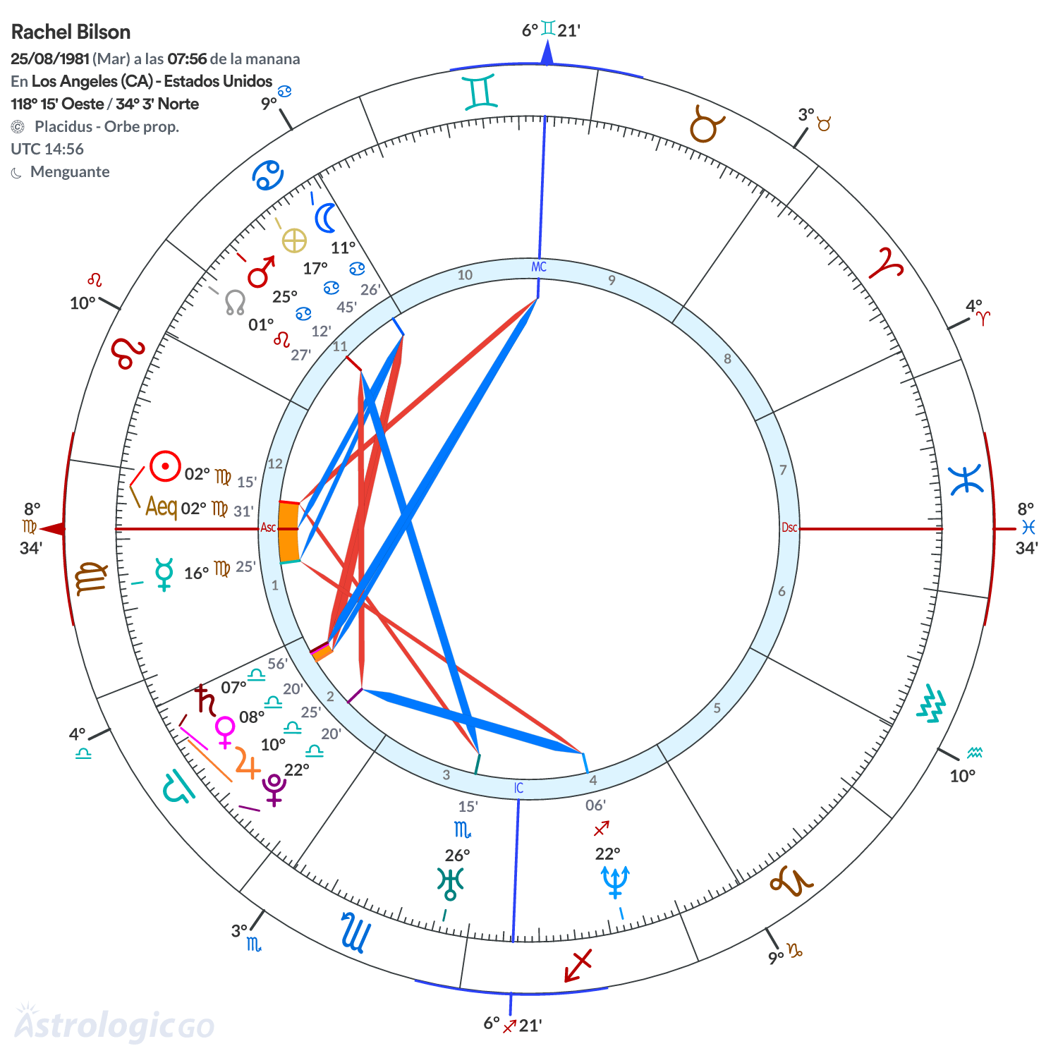 Mandala - Rachel Bilson